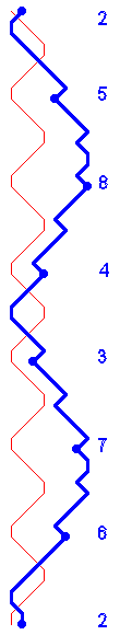 Blue Line