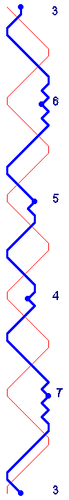 Blue Line