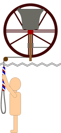 Ringing animation