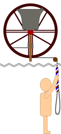 Ringing animation